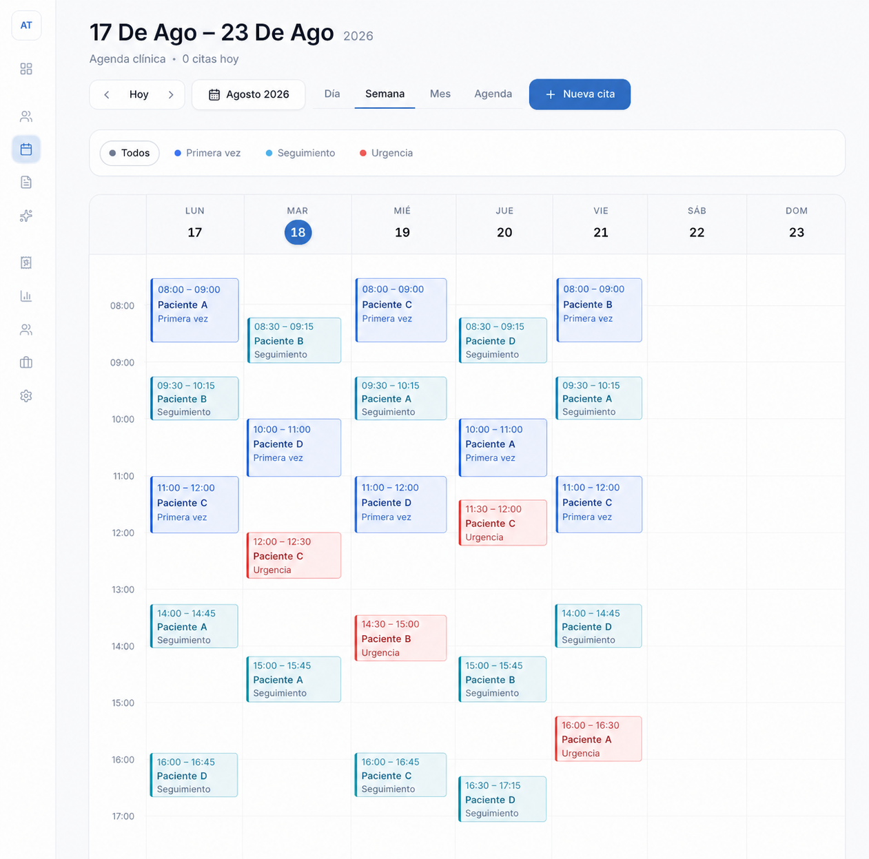 Agenda del día en MedisOS